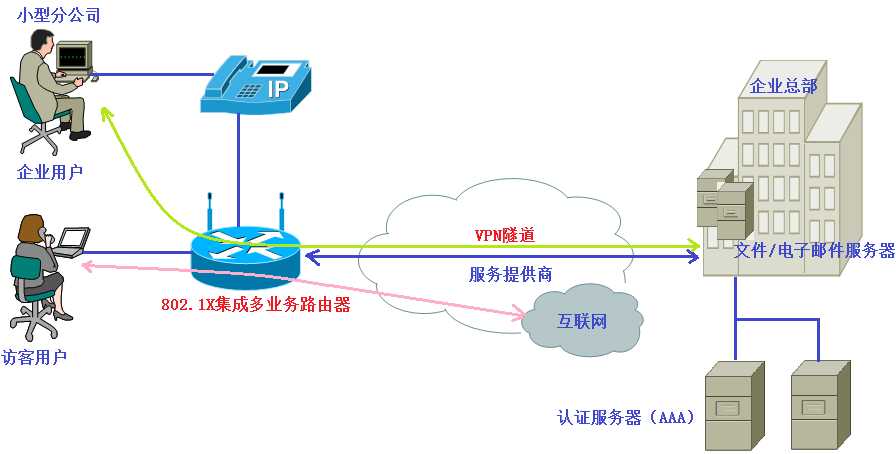 技术分享图片