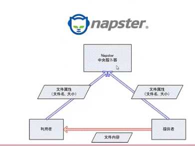 技术分享图片