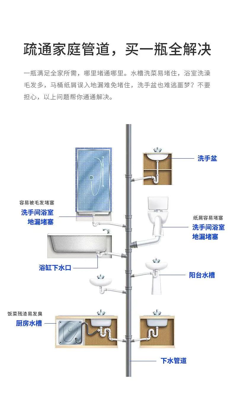 【Scala斯卡乐意大利进口管道疏通剂】​管道堵塞3分钟起效10分钟 立竿见影 ，不伤管道 除菌 带有香气