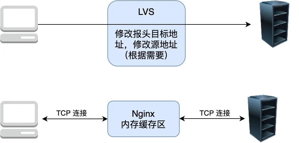 你管这破玩意儿叫负载均衡?