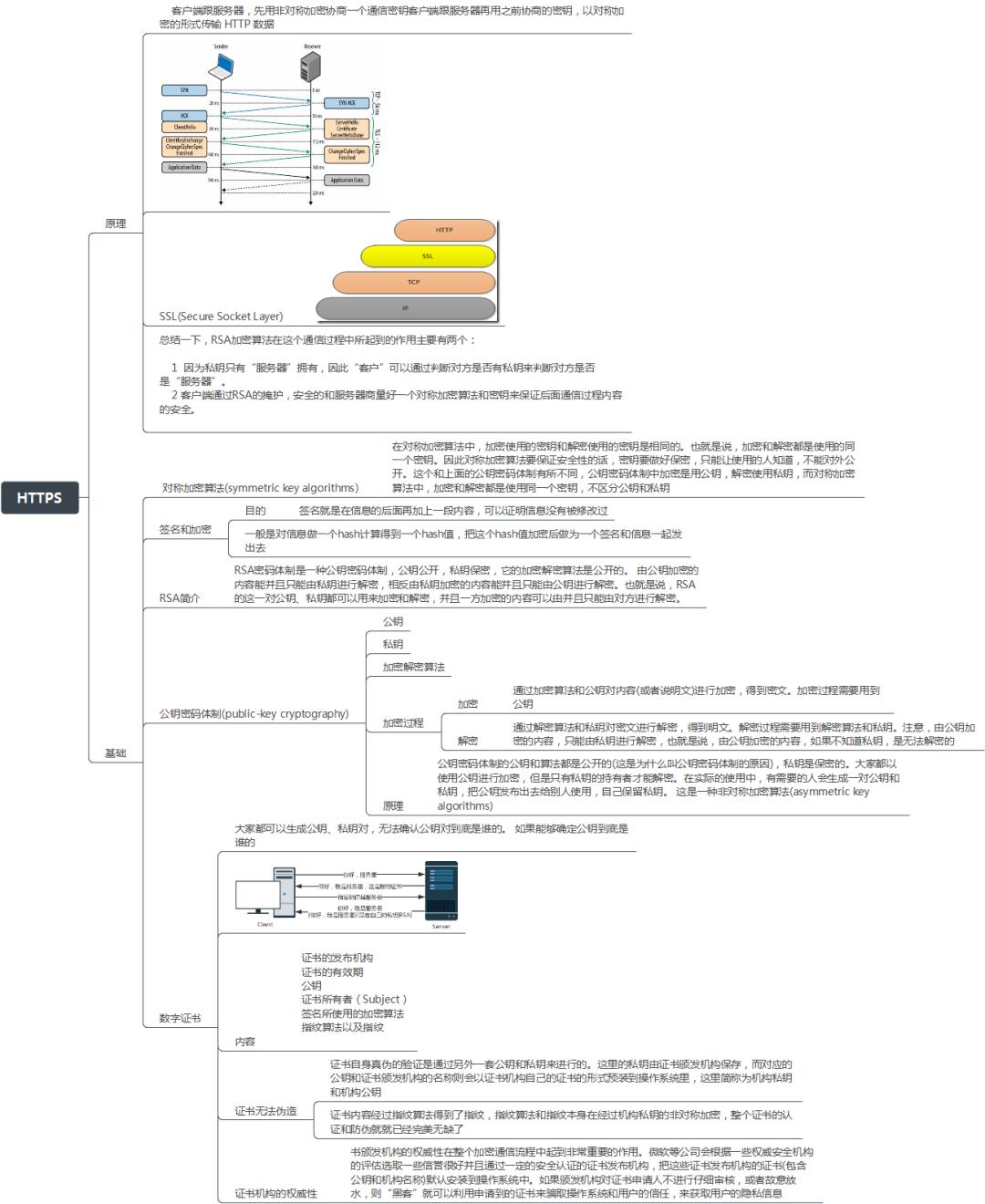 TCP/IP协议精华指南pdf发布