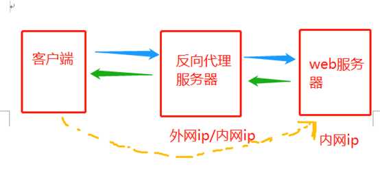 技术分享图片