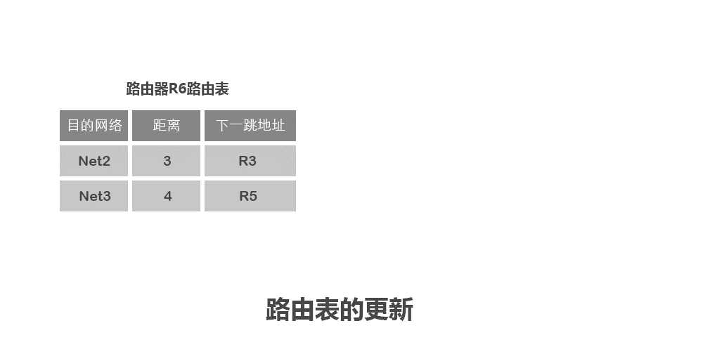 exchange_router_info