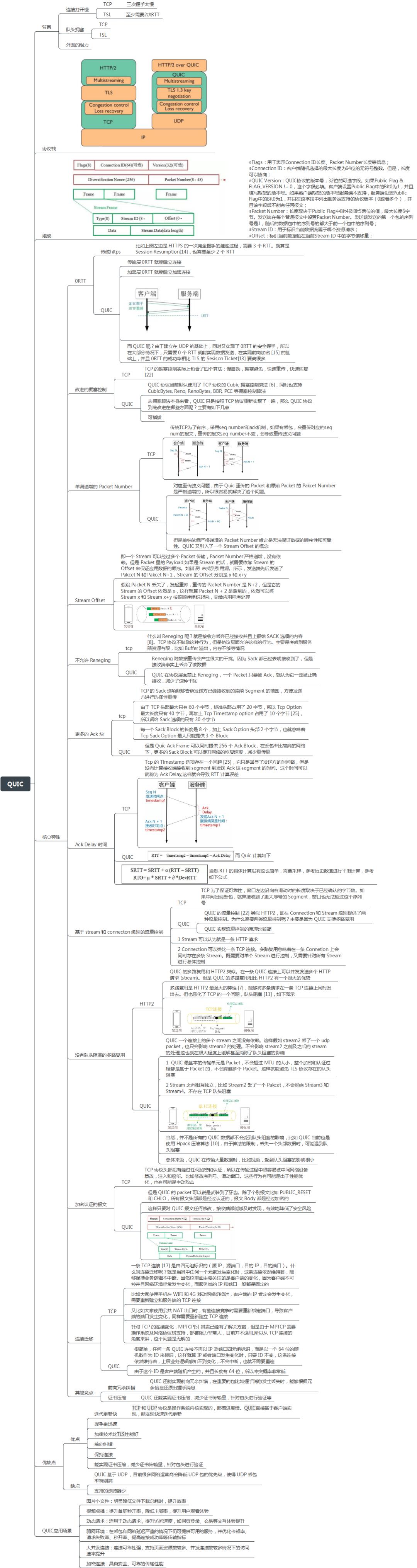 TCP/IP协议精华指南pdf发布