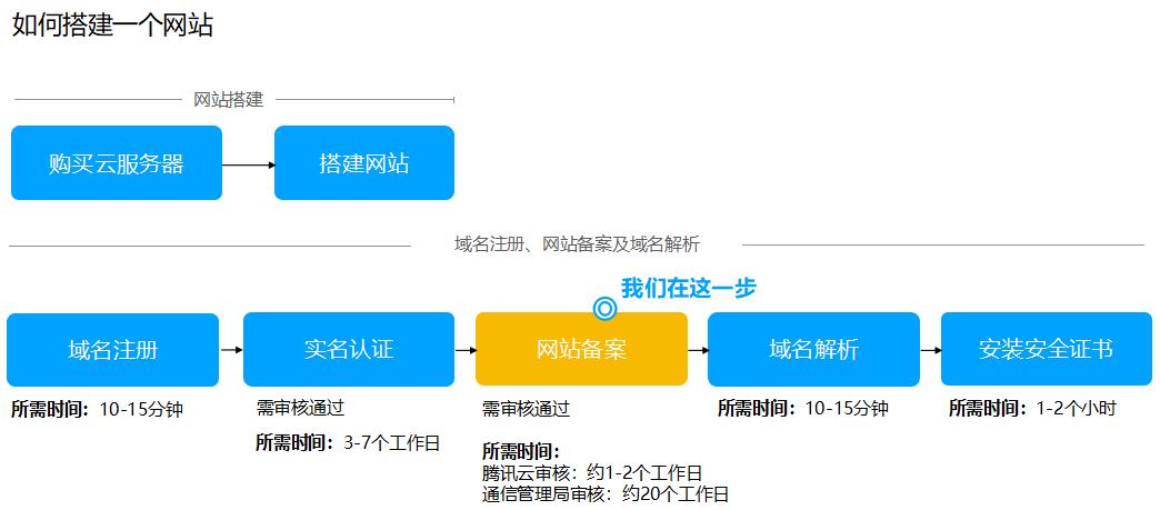 图标