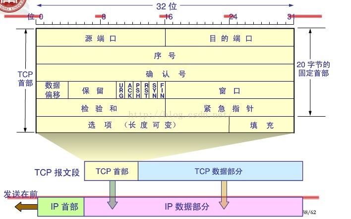 技术分享图片