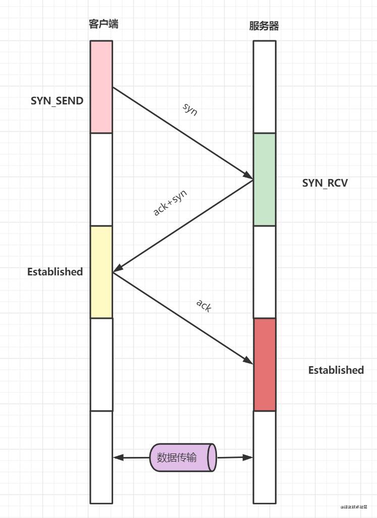 面试：TCP协议经典十五连问！