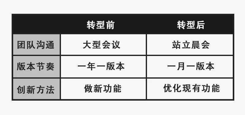 腾讯敏捷转型scrum-3.jpg