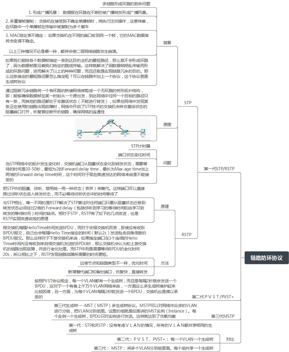 TCP/IP协议精华指南pdf发布