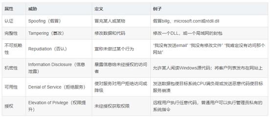 等保2.0新规下企业信息安全架构设计