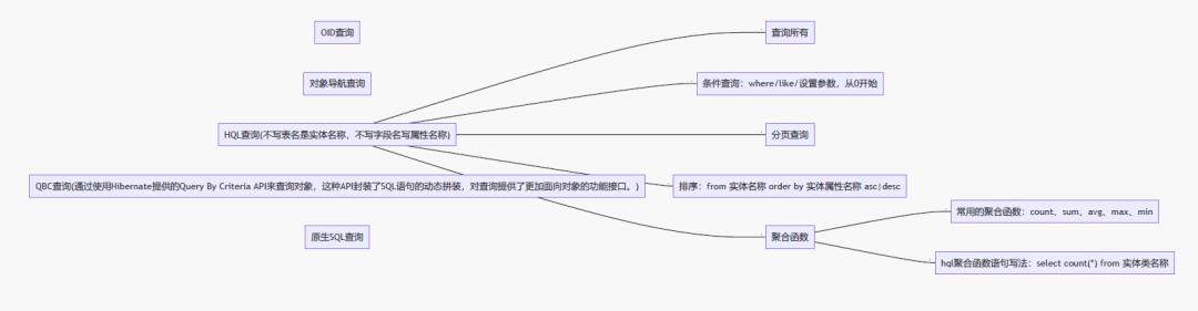 java源代码审计-sql注入