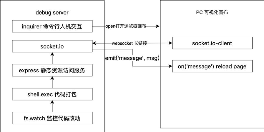 活动可视化怎么做？看京东乐高架构设计