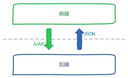 前后端分离.jpg-24.1kB