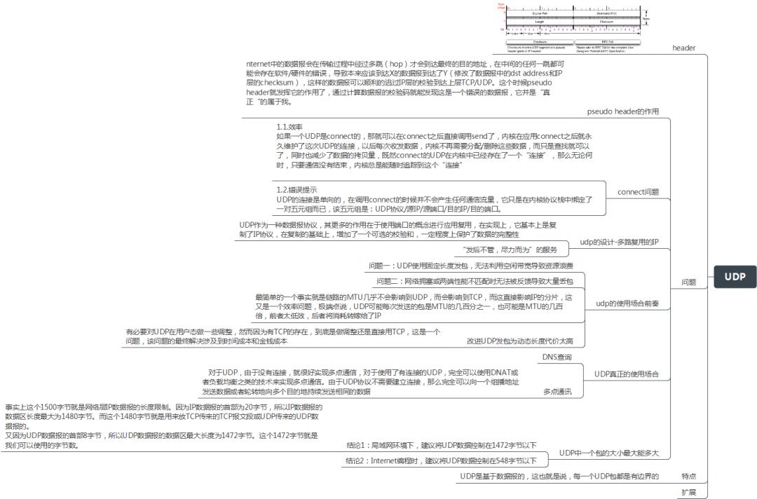 TCP/IP协议精华指南pdf发布