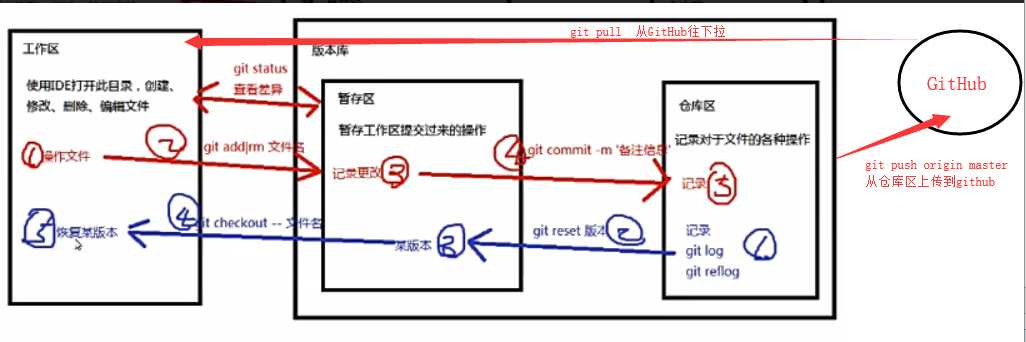 技术分享图片