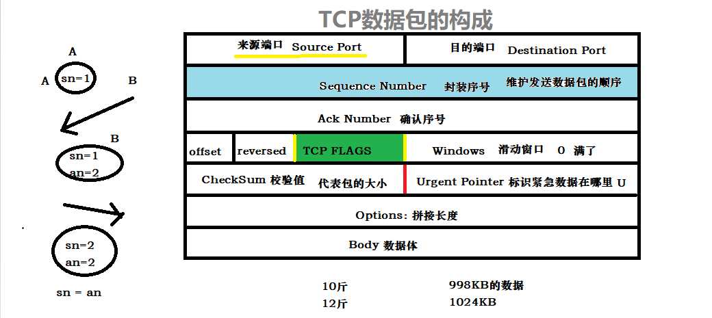 技术分享图片