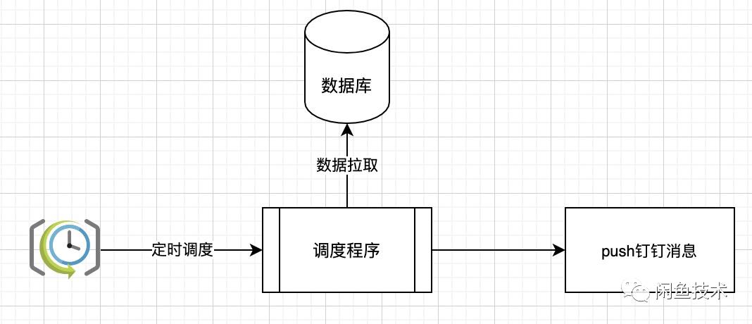 闲鱼同城第三方对接架构设计