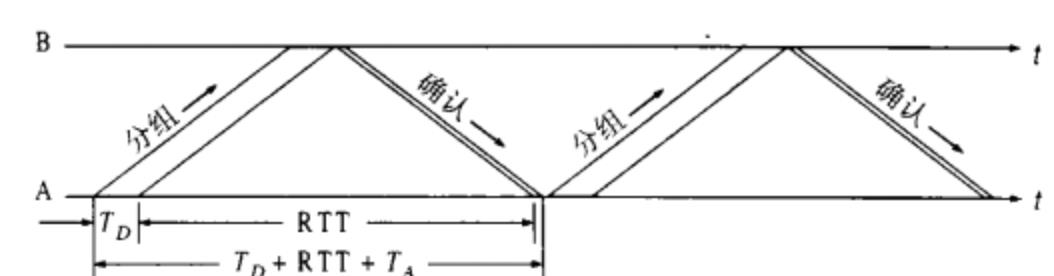 依靠三次握手就能保证TCP协议可靠传输？