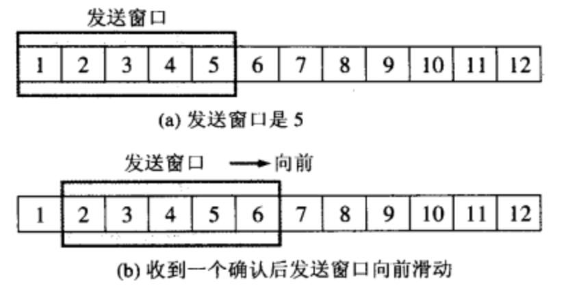 依靠三次握手就能保证TCP协议可靠传输？