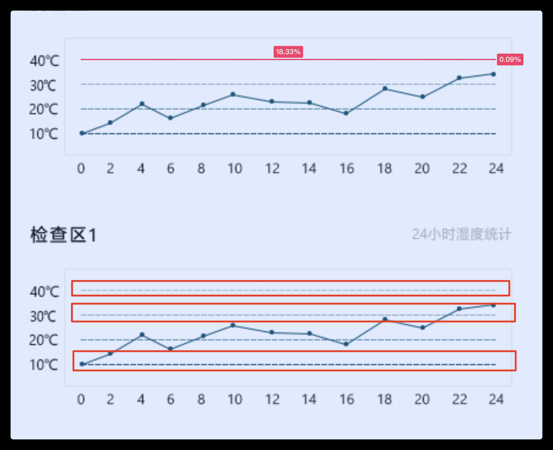 y轴分隔线