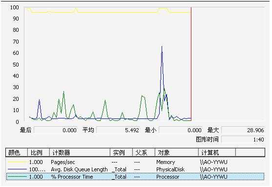 技术分享图片