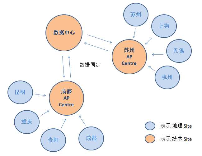 技术分享图片