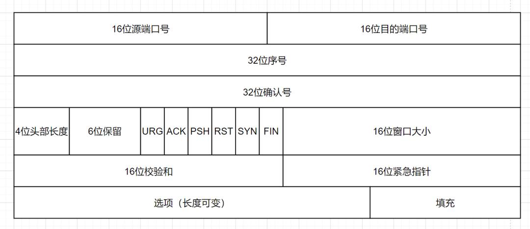 面试：TCP协议经典十五连问！