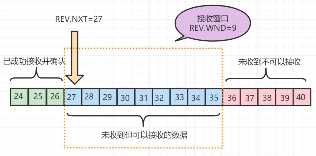 面试：TCP协议经典十五连问！