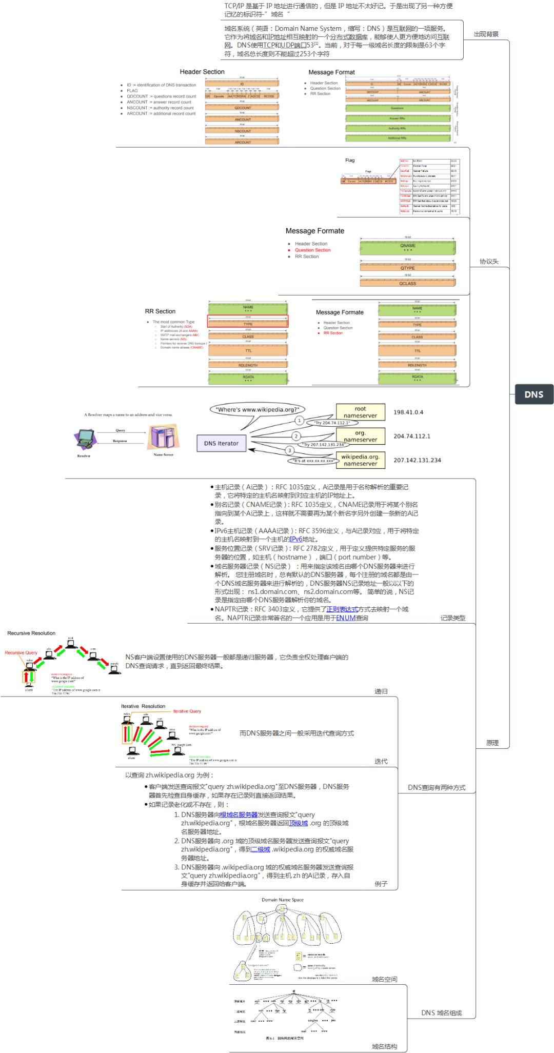 TCP/IP协议精华指南pdf发布