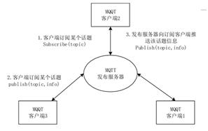 MQTT运行框架