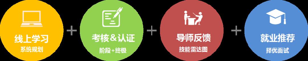 【 全线上&免费学】报名倒计时！加入网龙Lua游戏脚本训练营，Get Offer！绿色通道！