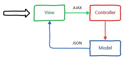 MVC+前后端分离.jpg-24.2kB