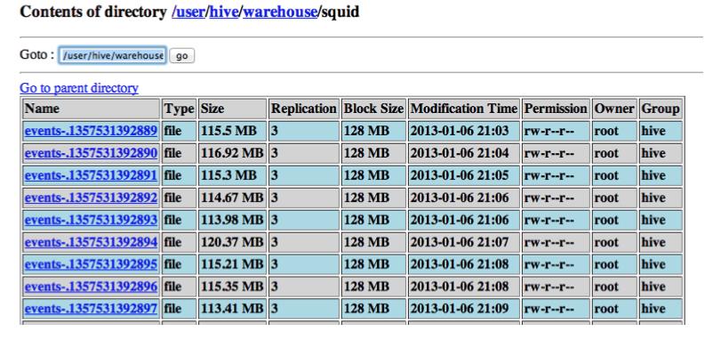 hdfs data