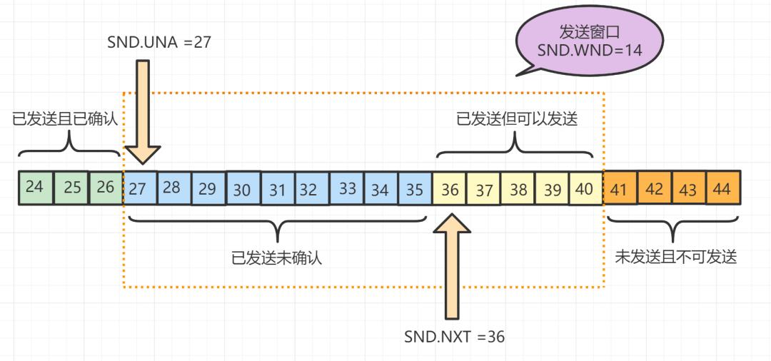 面试：TCP协议经典十五连问！