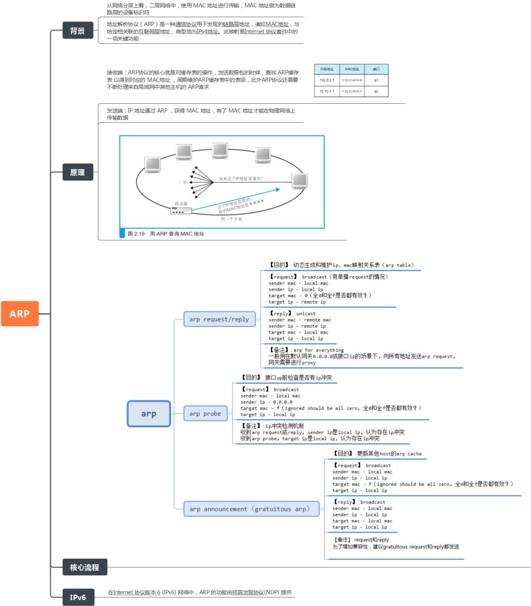 TCP/IP协议精华指南pdf发布