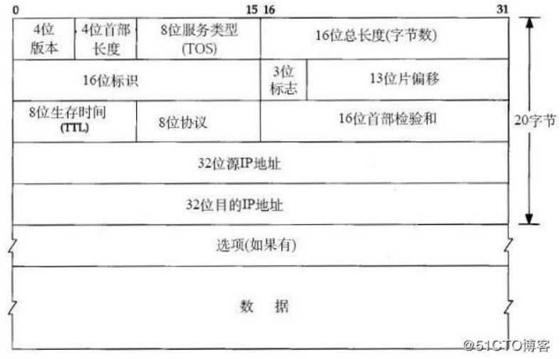 技术分享图片