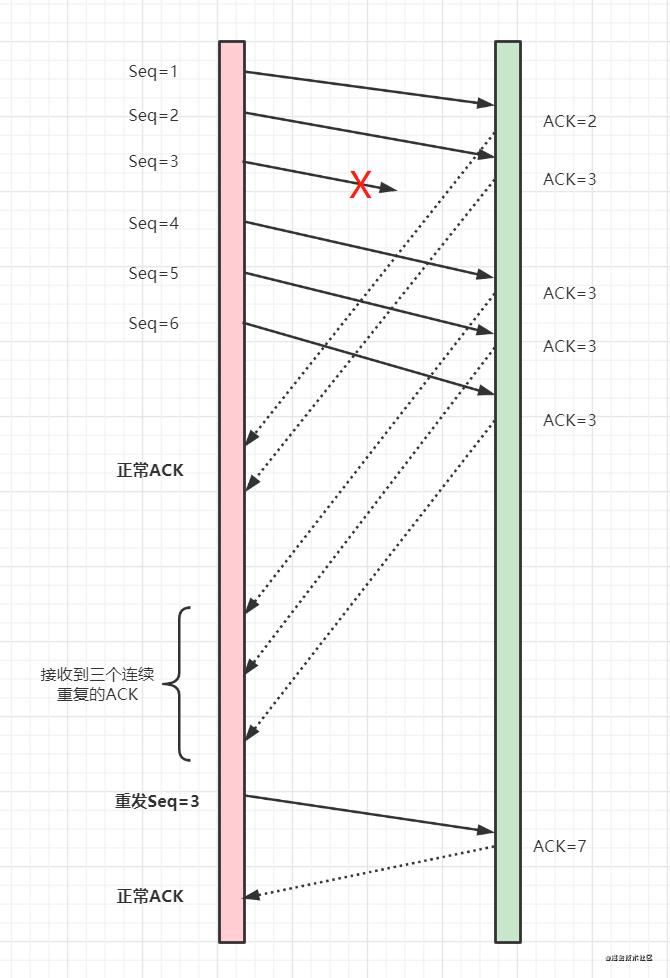 面试：TCP协议经典十五连问！