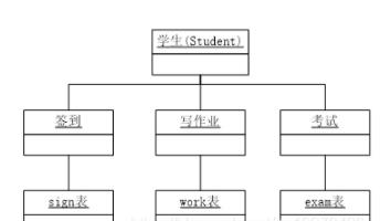 多角色都通过的软件工程UML建模九图