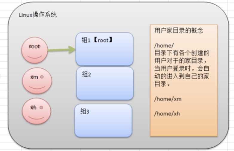 技术图片