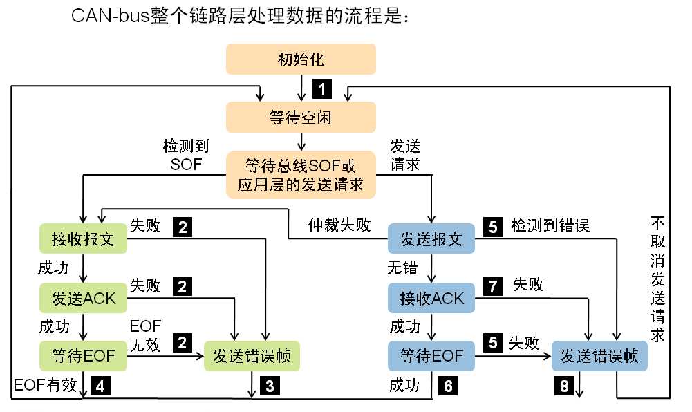 技术图片