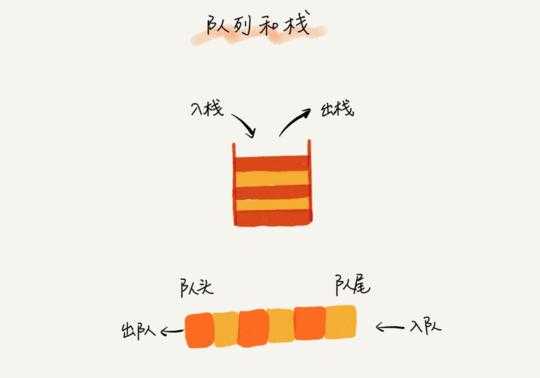 技术图片