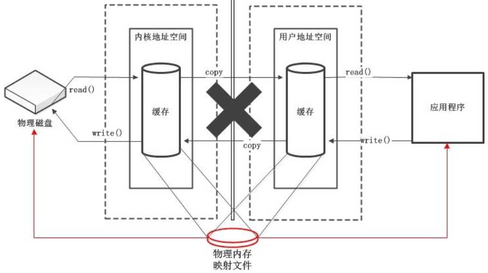 技术图片