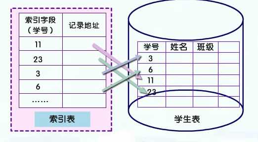 技术图片