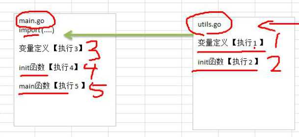 技术分享图片