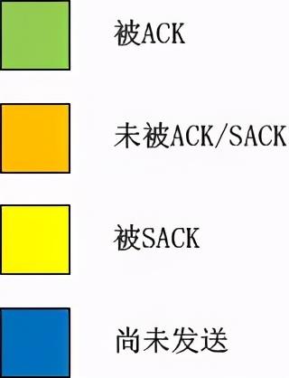 「深度好文」TCP BBR拥塞控制算法深度解析BBR的组成