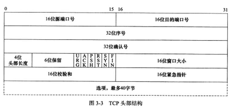 技术图片