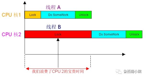 多核架构设计