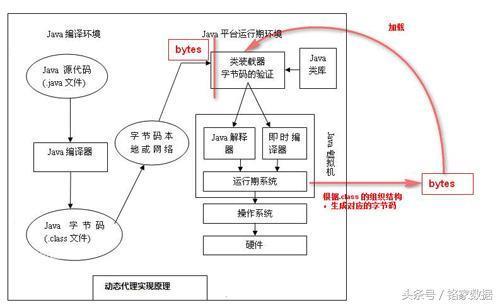 技术图片