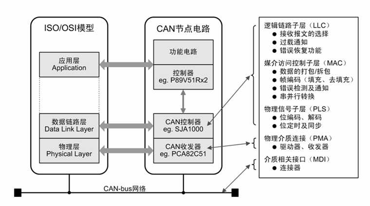 技术图片