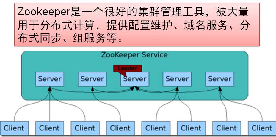 技术图片